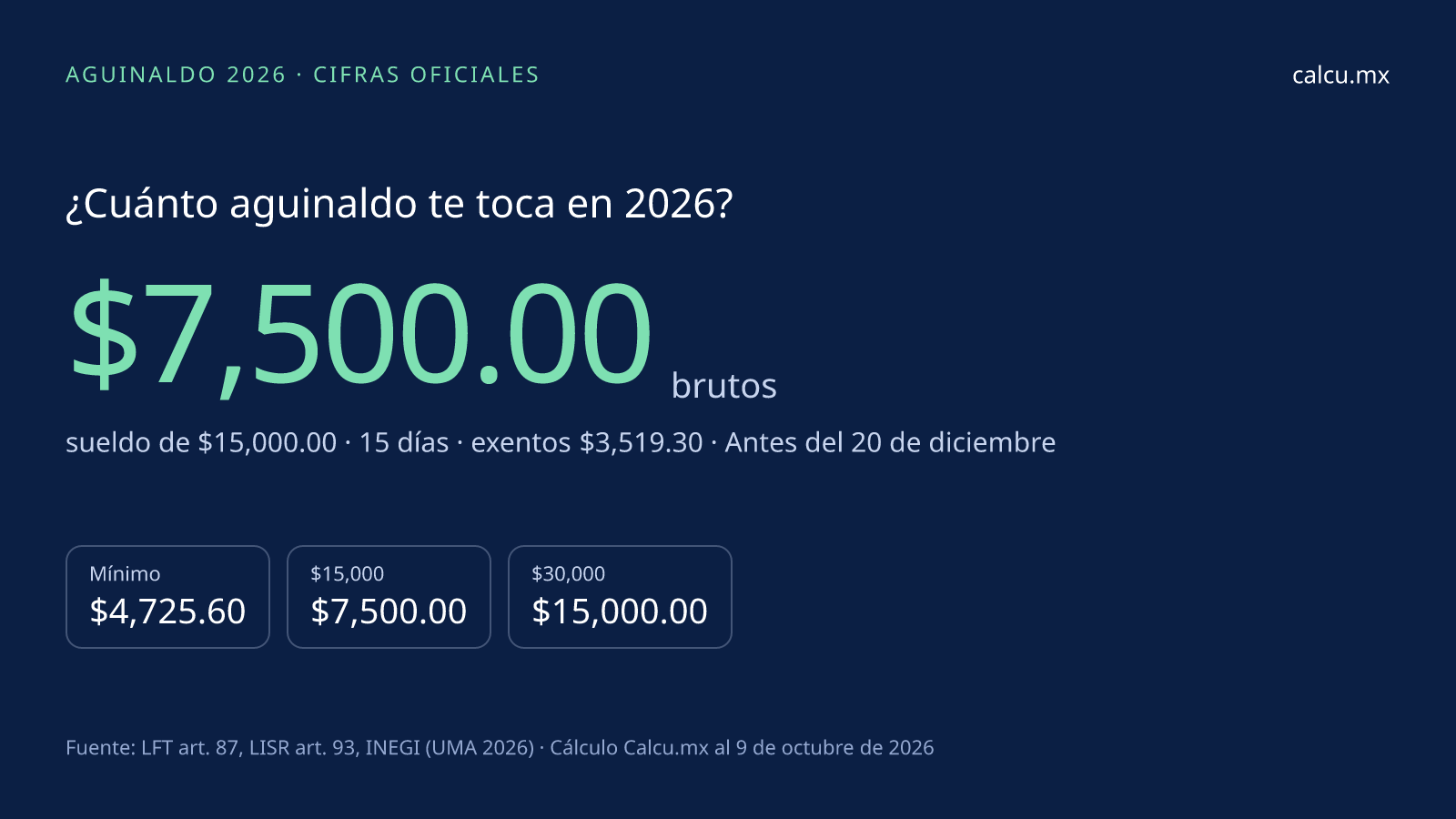Aguinaldo 2026: cuánto te toca y cuándo se paga | Calcu.mx
