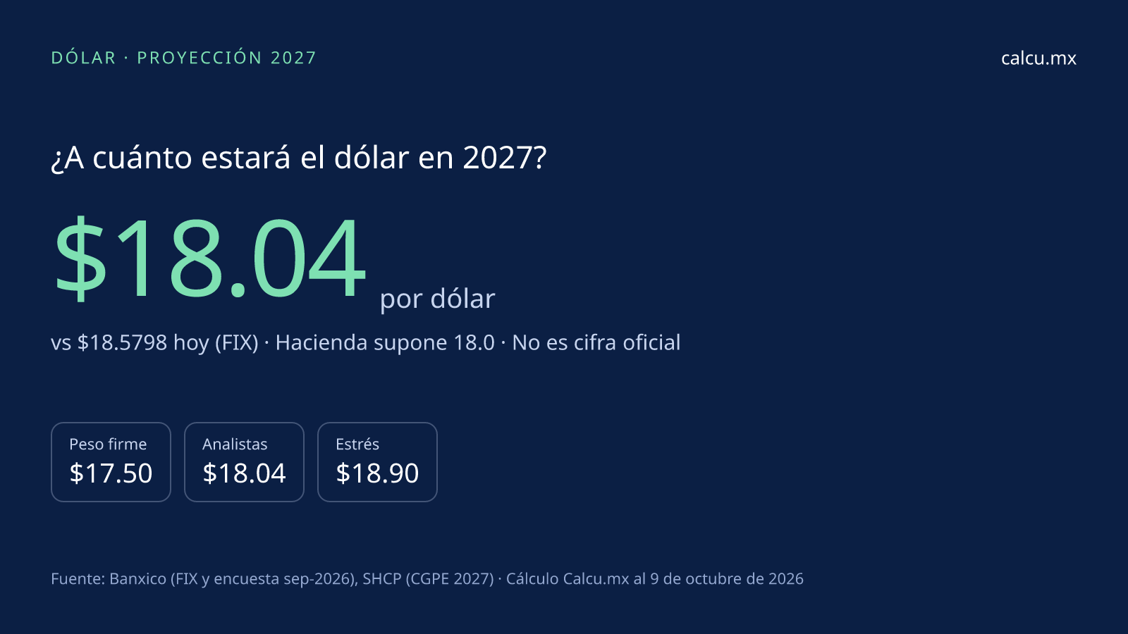 Dólar 2027: pronóstico y escenarios (estimación) | Calcu.mx