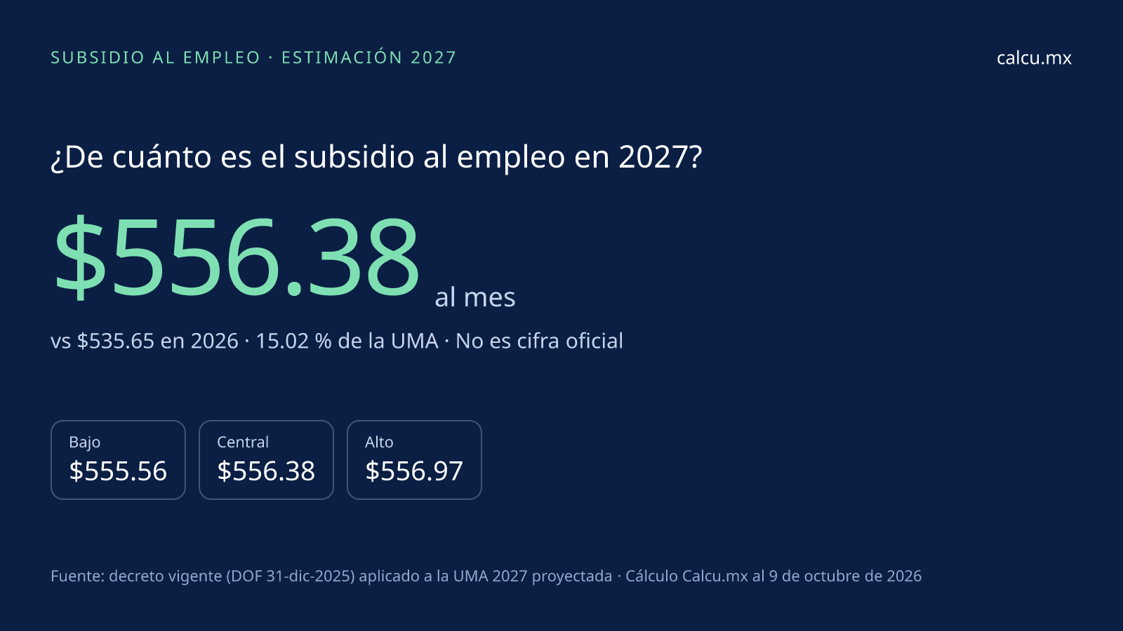 Subsidio al empleo 2027: $556.38 (estimación) | Calcu.mx